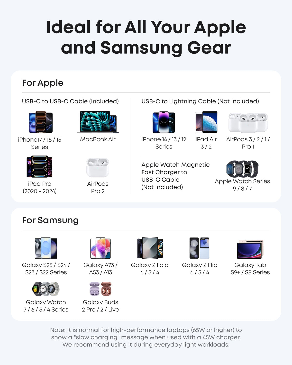 Anker Nano 45W — Manufacturer Apple and Samsung compatibility guide; devices and Lightning cables are not included