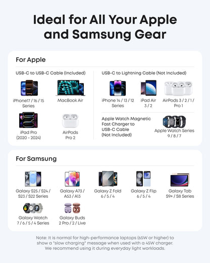 Anker Nano 45W — Manufacturer Apple and Samsung compatibility guide; devices and Lightning cables are not included