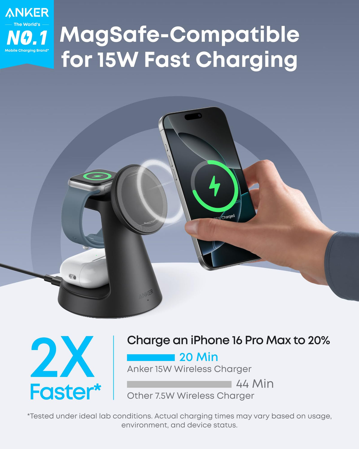 Black Anker MagGo charging stand beside a phone; the graphic shows a 15W charging comparison.
