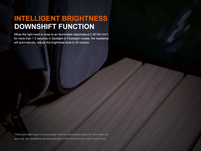 Fenix HM55R Rechargeable Multi-LED Headlamp