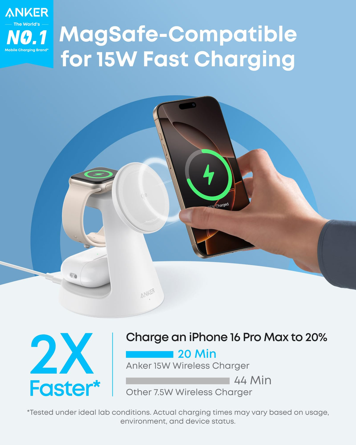 Aurora White Anker MagGo charging stand beside a phone; the graphic shows a 15W charging comparison.
