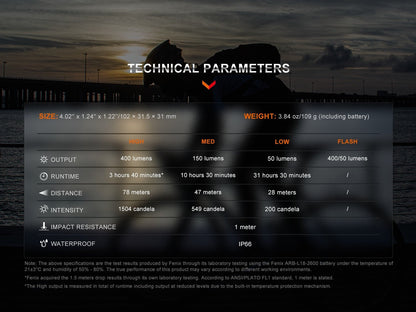 Fenix BC15R manufacturer technical specification chart