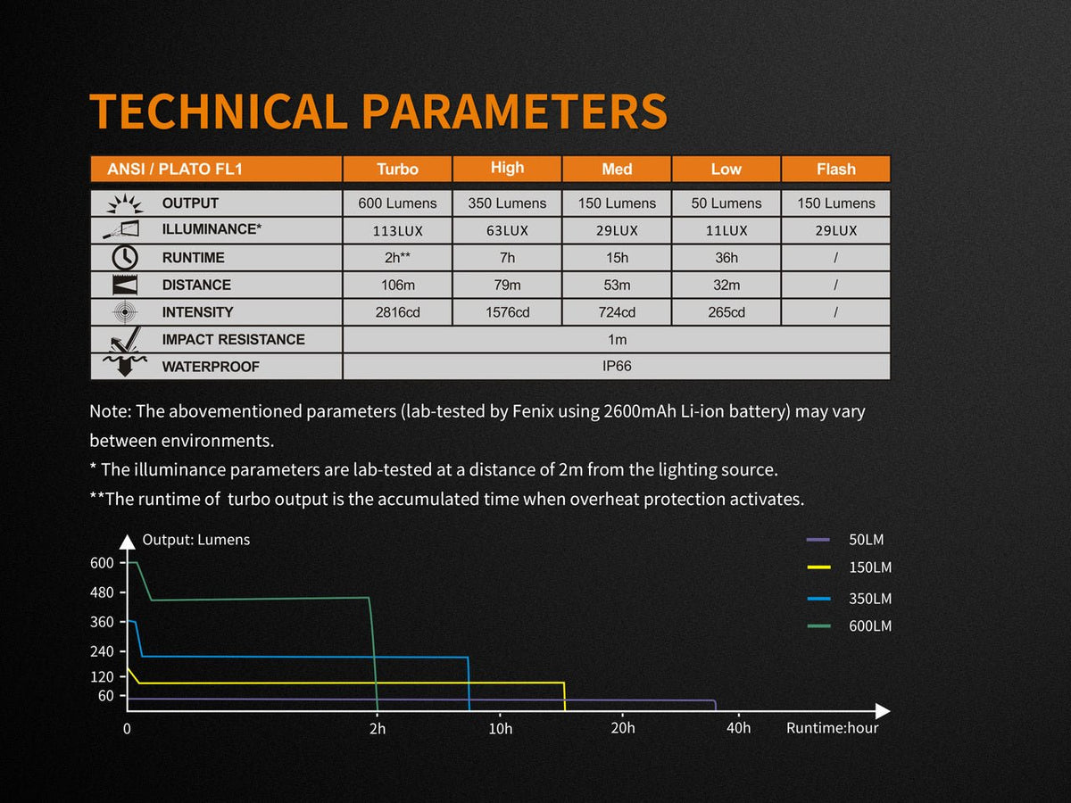 Fenix BC25R manufacturer specifications graphic