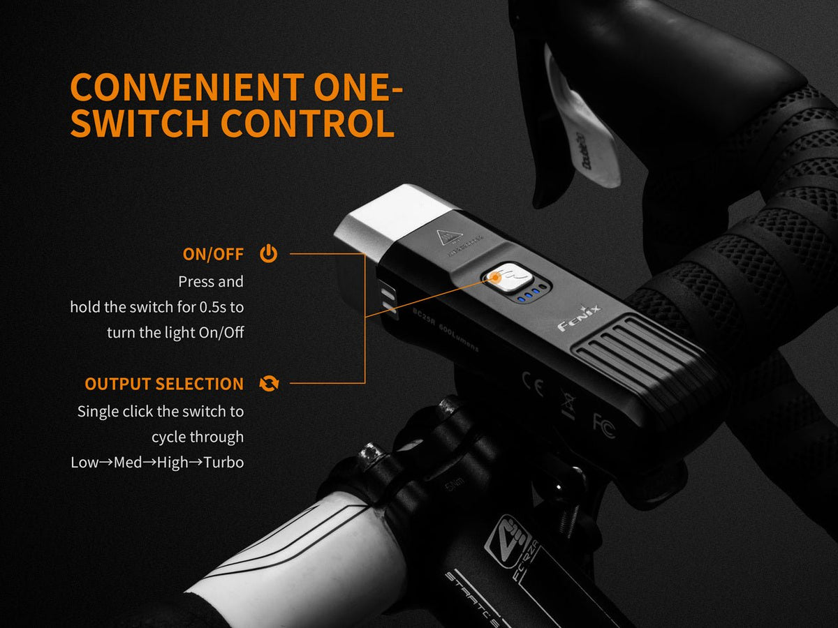 Fenix BC25R manufacturer graphic showing the light and beam pattern