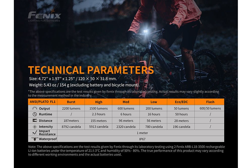 Fenix BC30 V2 specifications chart