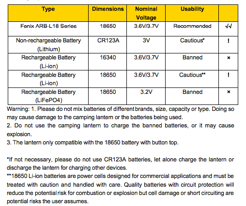 Fenix CL30R compatible battery types and cautions chart