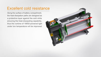 Fenix CL30R cold-resistant battery-compartment illustration