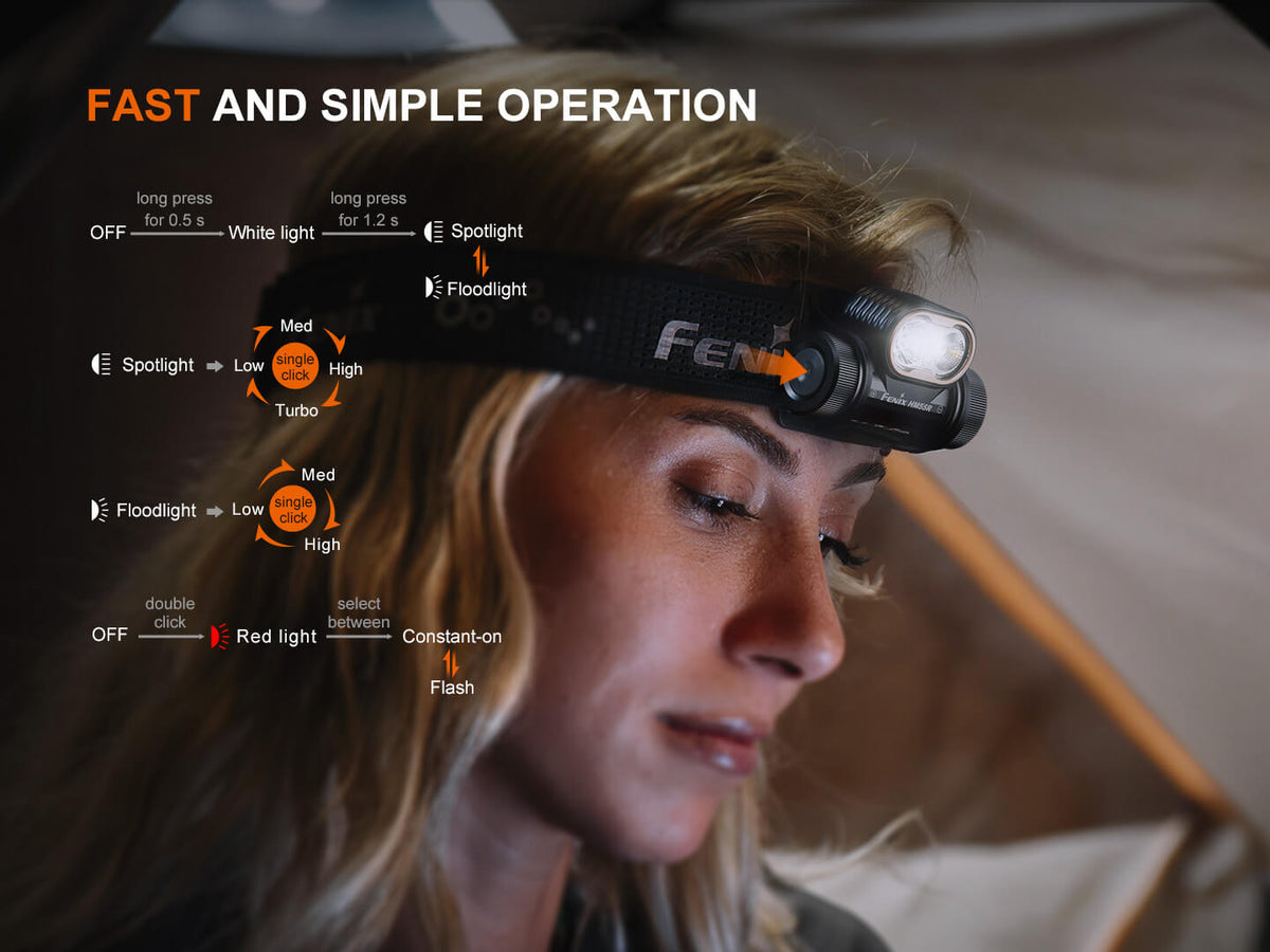 Fenix HM55R Rechargeable Multi-LED Headlamp