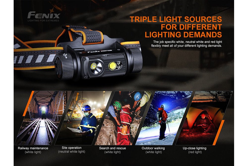 Fenix HM70R headlamp feature graphic showing its lighting modes and use settings