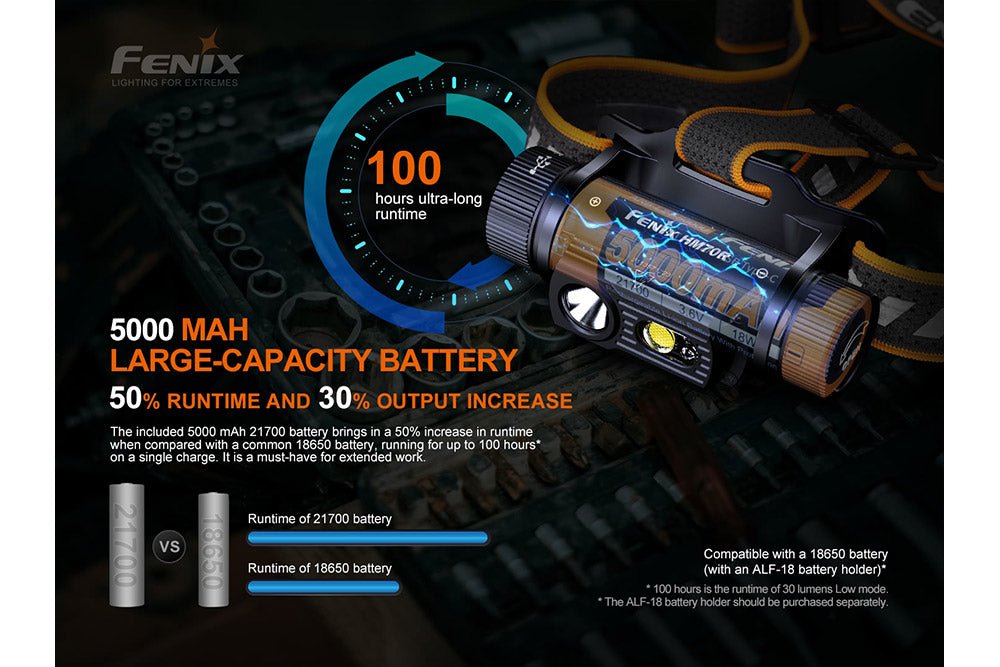 Fenix HM70R battery and runtime graphic; optional 18650 battery and ALF18 holder shown separately