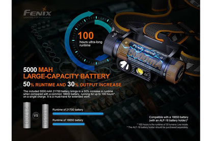Fenix HM70R battery and runtime graphic; optional 18650 battery and ALF18 holder shown separately