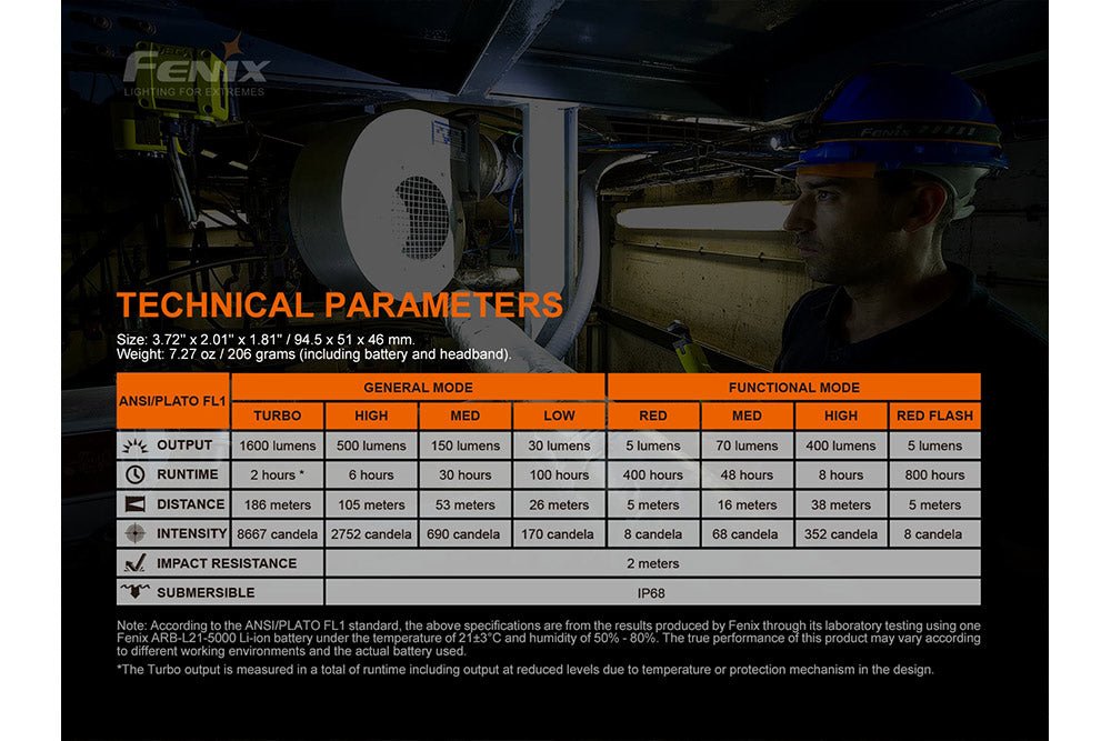 Fenix HM70R beam output and runtime specification chart with dimensions