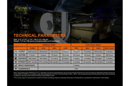 Fenix HM70R beam output and runtime specification chart with dimensions