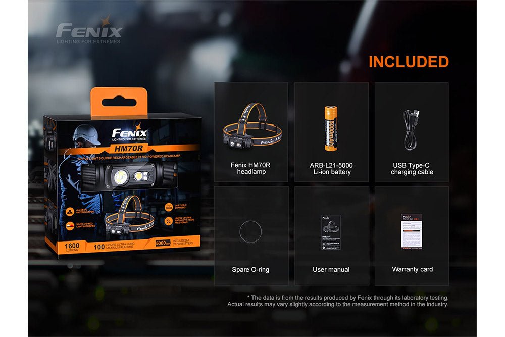 Standard Fenix HM70R package with headlamp, rechargeable battery, USB-C cable, spare O-ring, manual, and warranty card