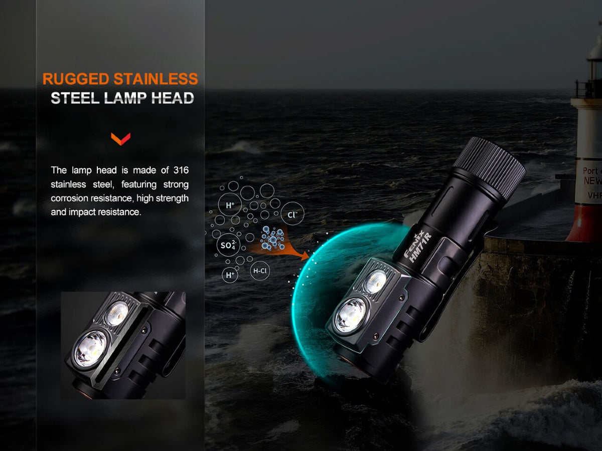 Fenix HM71R protective metal housing and controls