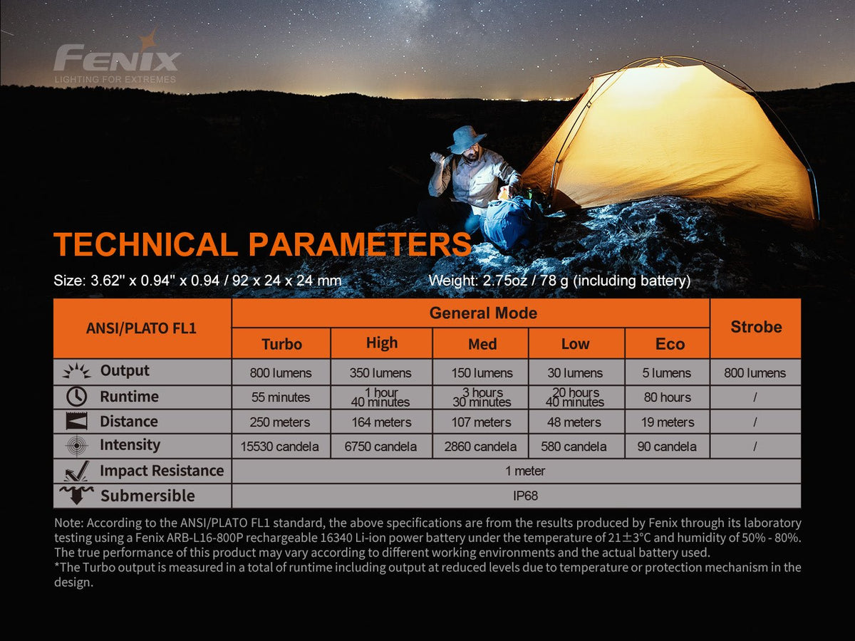Fenix PD25R performance chart comparing Turbo, High, Medium, Low, Eco and Strobe output and runtime.