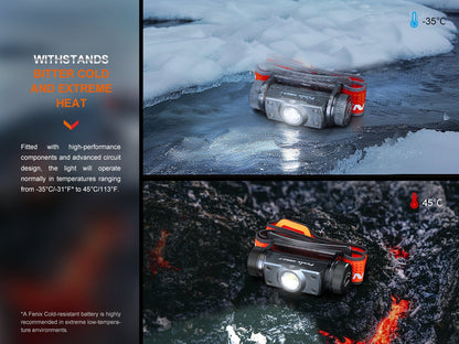 HM62-T headlamp on ice and wet ground beside its rated temperature-range graphic.