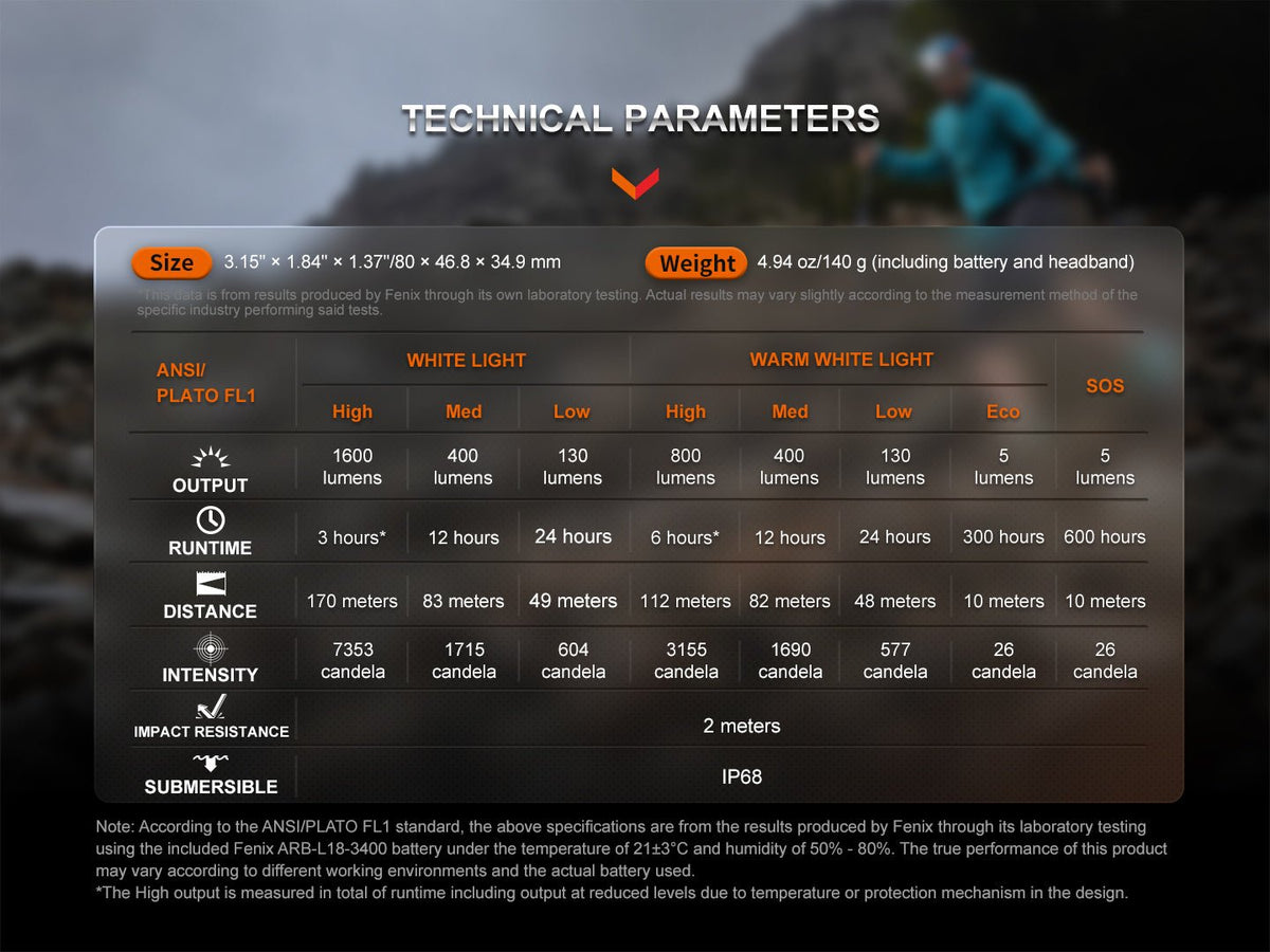 HM65R-T V2 manufacturer technical-parameter table with mode-specific outputs and runtimes.