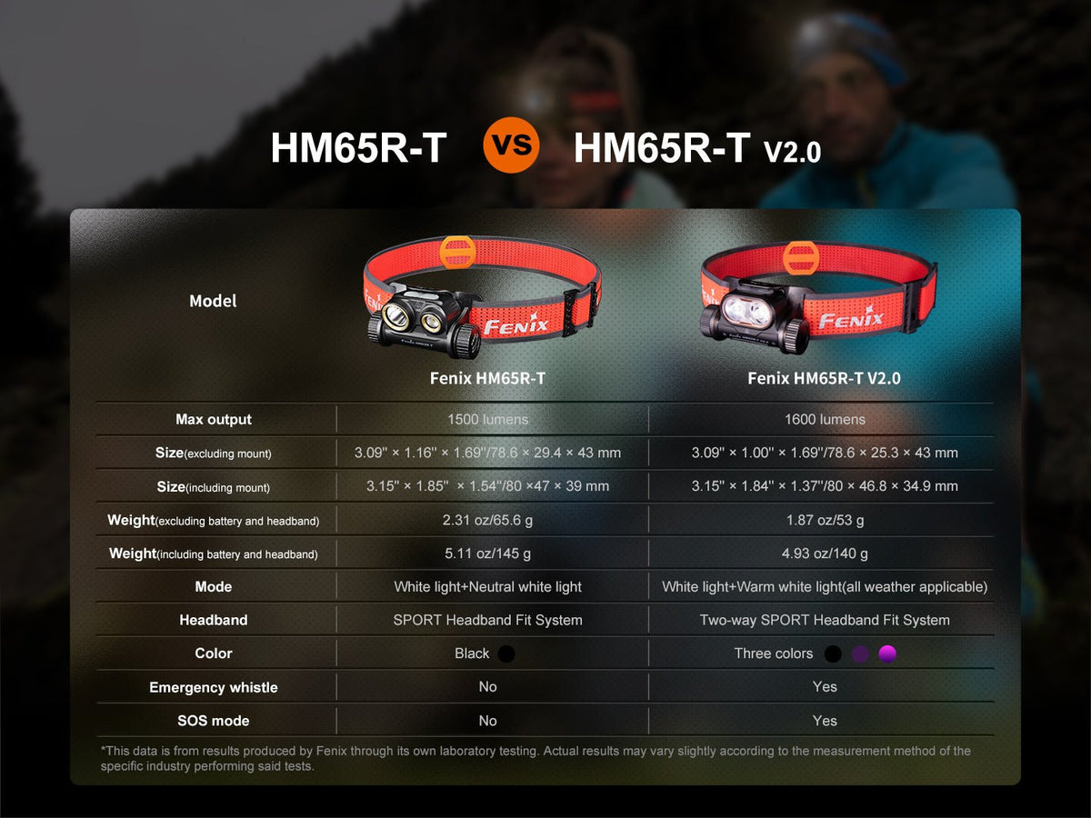 Manufacturer comparison of HM65R-T and HM65R-T V2; the V2 model is sold.