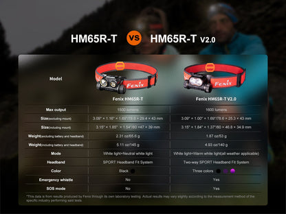 Manufacturer comparison of HM65R-T and HM65R-T V2; the V2 model is sold.