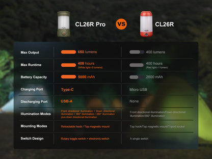Fenix CL26R Pro Rechargeable Camping Lantern
