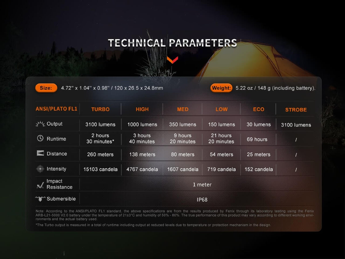 Fenix E35R technical table for output, runtime, beam distance, and impact and water ratings; Turbo runtime includes reduced-output time.