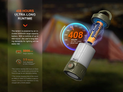 Fenix CL26R Pro Rechargeable Camping Lantern