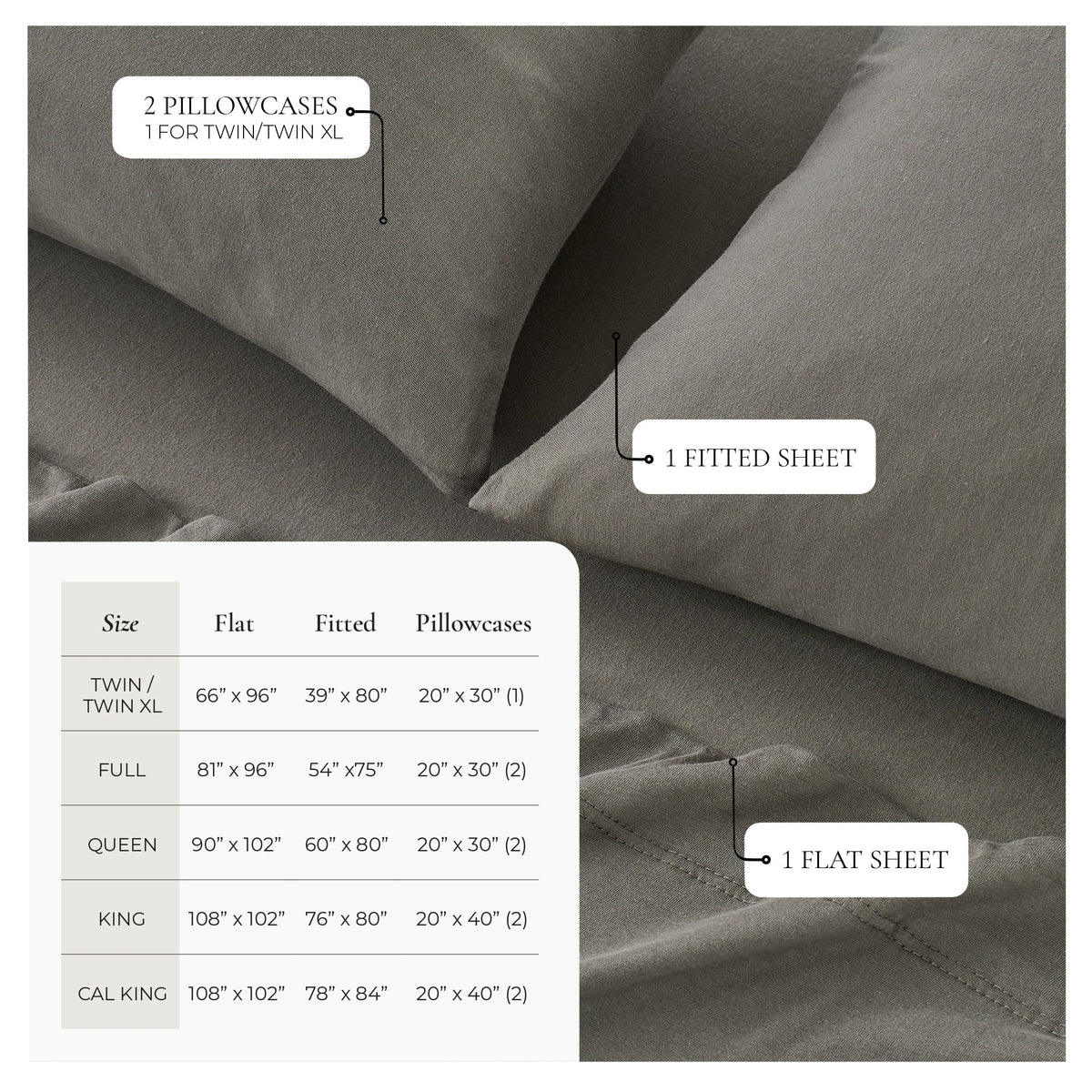 Olive Green cotton jersey sheet set size chart: Twin/Twin XL flat 66 × 96 in, fitted 39 × 80 in, one 20 × 30 in pillowcase; Full 81 × 96 in flat, 54 × 75 in fitted, two 20 × 30 in pillowcases; Queen 90 × 102 in flat, 60 × 80 in fitted, two 20 × 30 in pillowcases; King 108 × 102 in flat, 76 × 80 in fitted, two 20 × 40 in pillowcases; California King 108 × 102 in flat, 78 × 84 in fitted, two 20 × 40 in pillowcases.