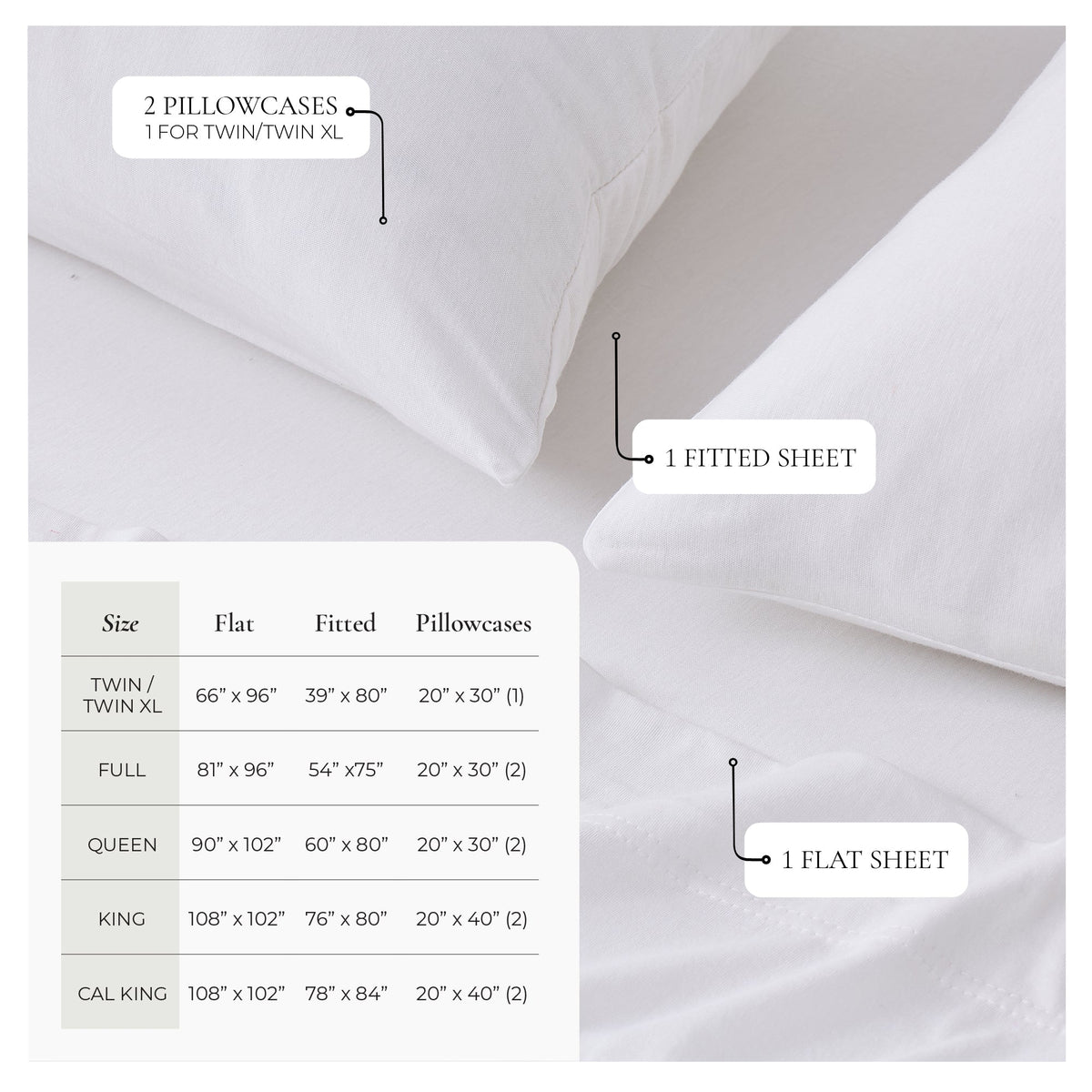 White cotton jersey sheet set size chart: Twin/Twin XL flat 66 × 96 in, fitted 39 × 80 in, one 20 × 30 in pillowcase; Full 81 × 96 in flat, 54 × 75 in fitted, two 20 × 30 in pillowcases; Queen 90 × 102 in flat, 60 × 80 in fitted, two 20 × 30 in pillowcases; King 108 × 102 in flat, 76 × 80 in fitted, two 20 × 40 in pillowcases; California King 108 × 102 in flat, 78 × 84 in fitted, two 20 × 40 in pillowcases.